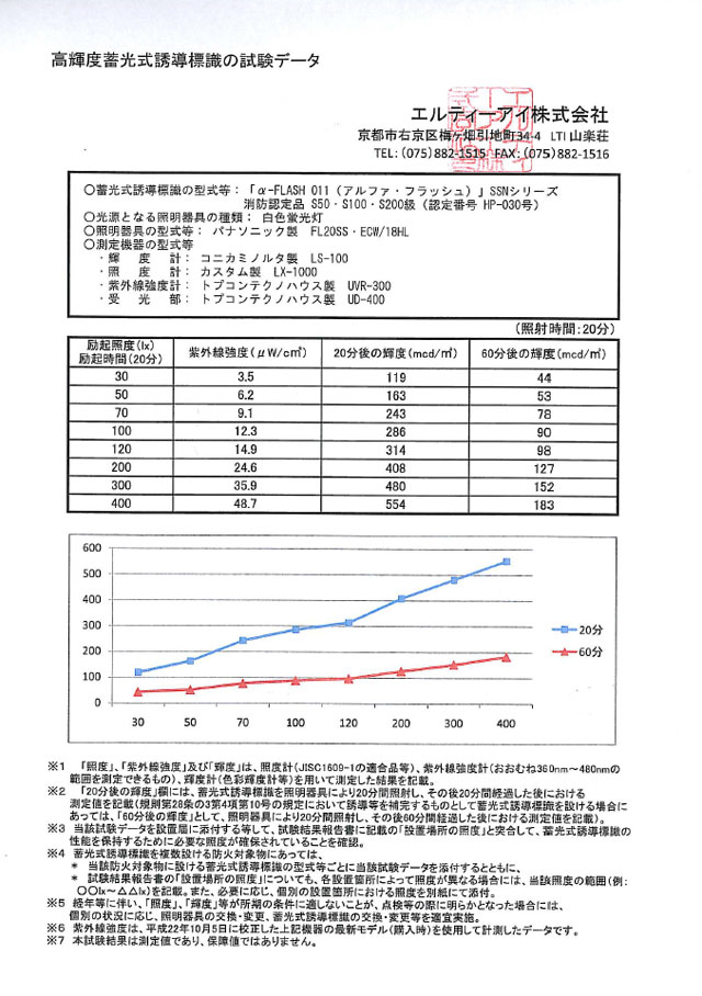 試験データ消防署様提出用