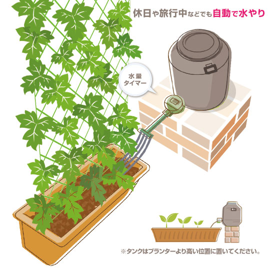 灌水セット